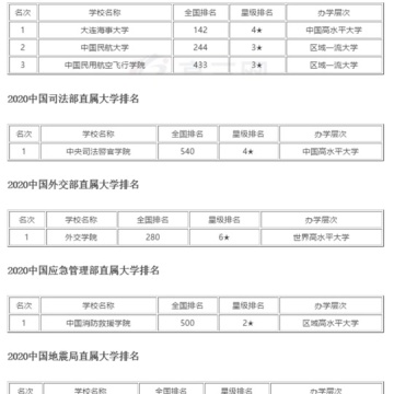 志愿填报那些事