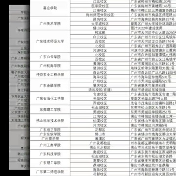 广东普通专升本