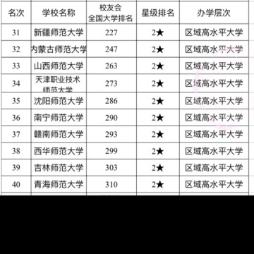 四川师范大学