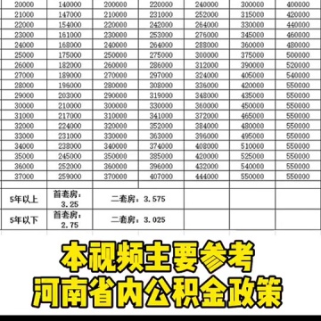公积金贷款