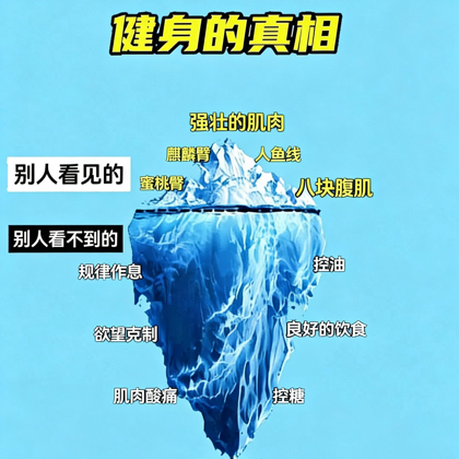 健身新手村100日打卡群2️⃣ 群聊头像