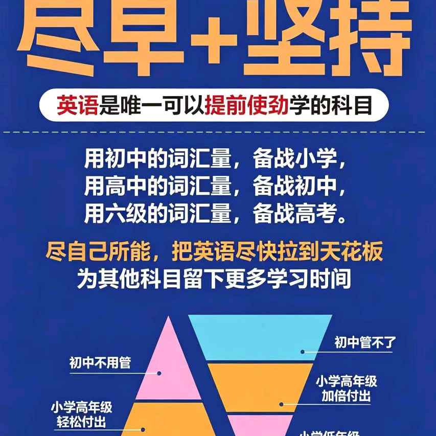 ☞点开体验单词速记3群 群聊头像