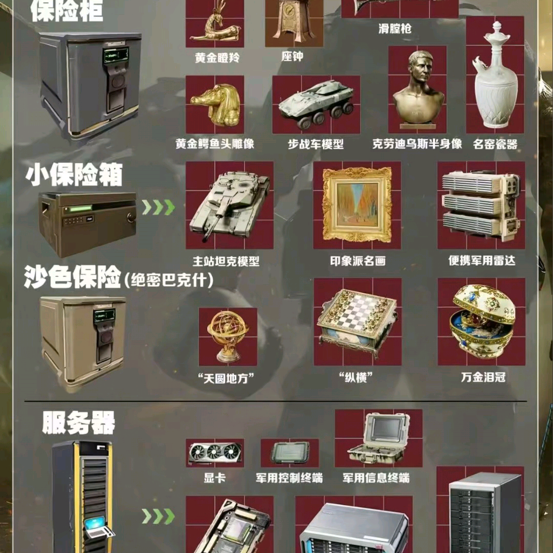 三角洲卡战备 群聊头像