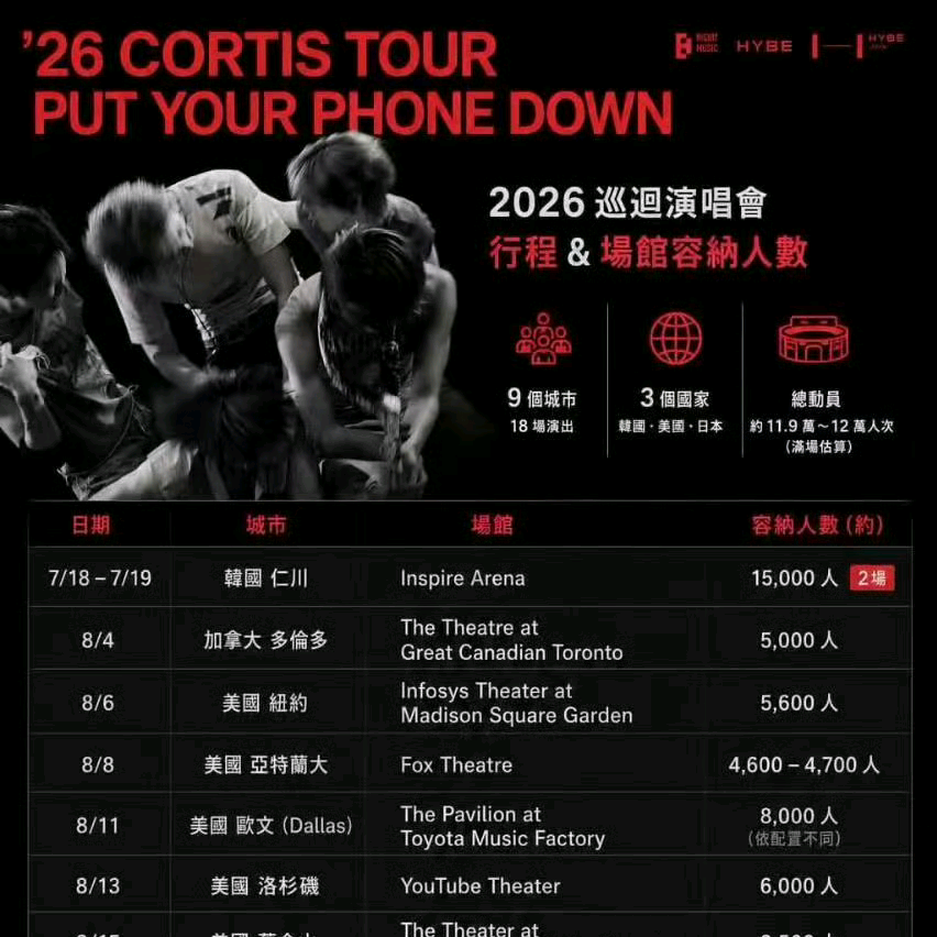 cortis首场巡演实时分享👗 群聊头像
