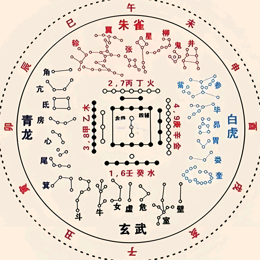 【玄渊】易学交流群 群聊头像