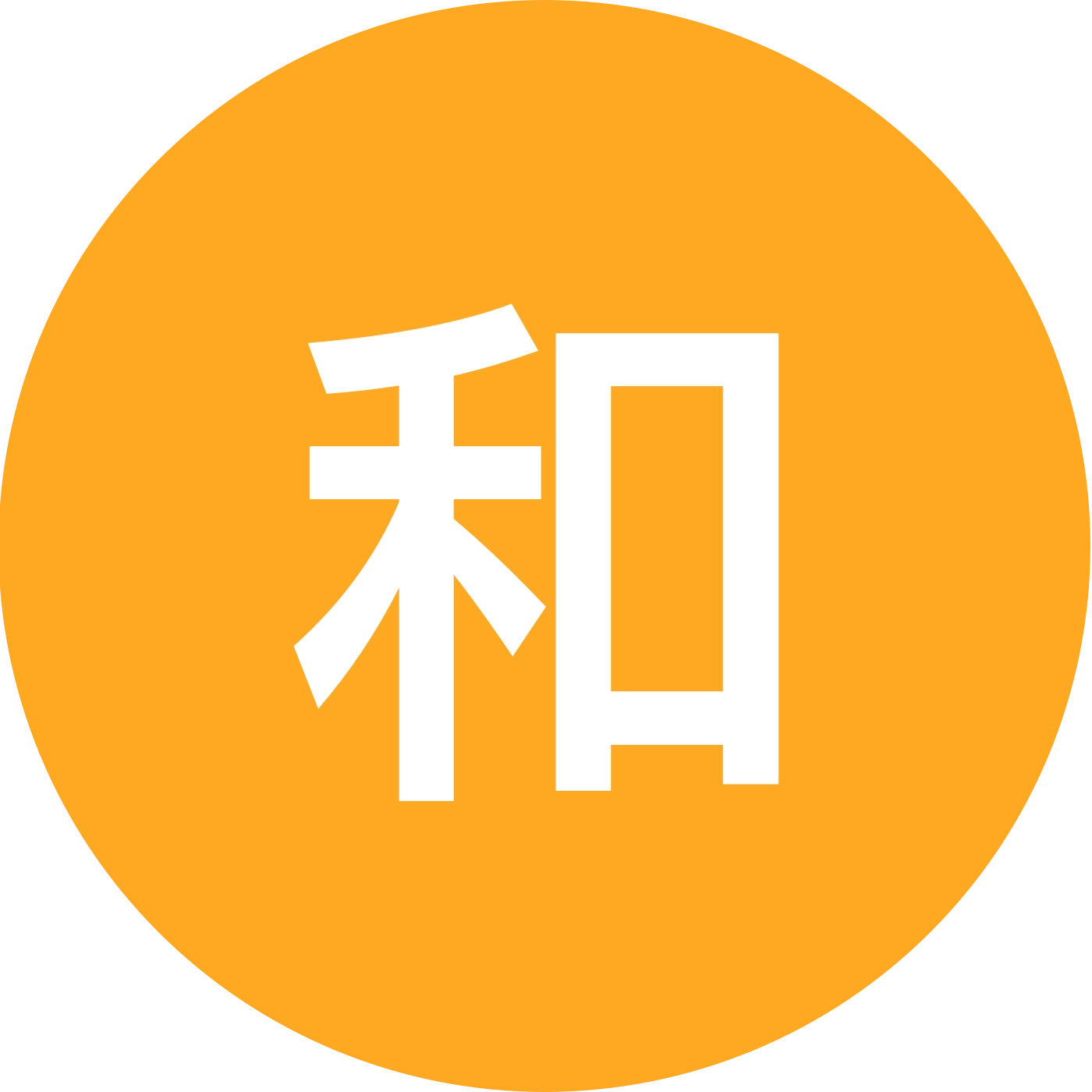 新疆鬼手（拇指吉他）, 新疆马能能, 毒孤, 平平 群聊头像