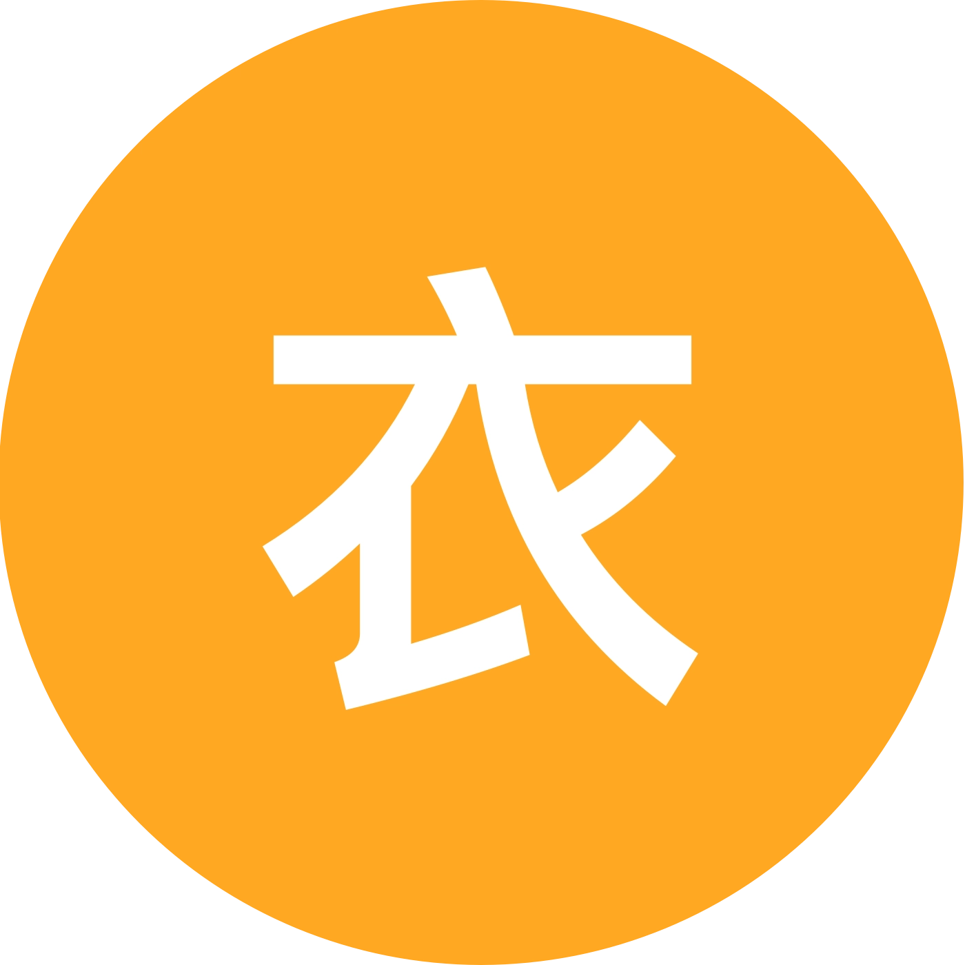 衣服穿搭分享群2️⃣ 群聊头像