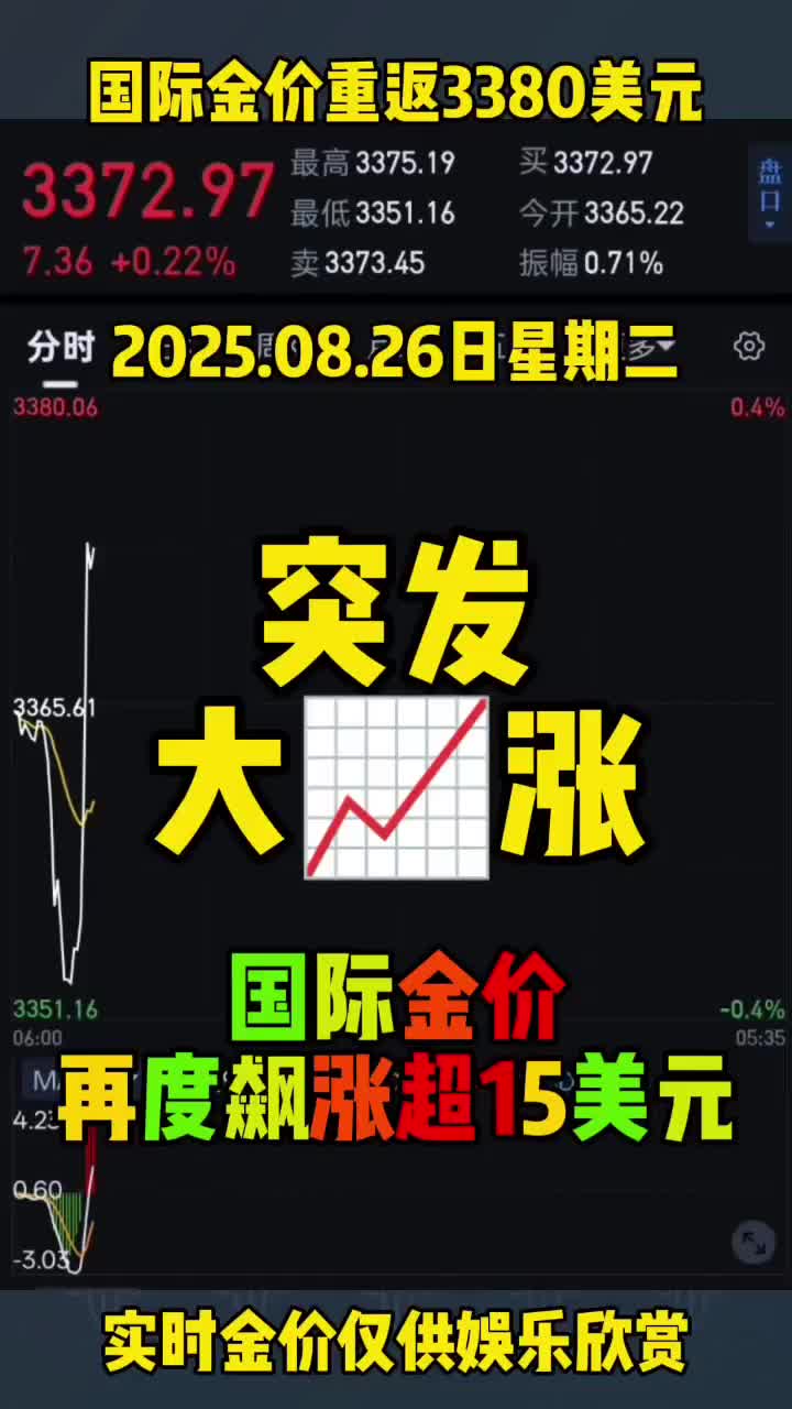 今天黄金价格最高涨至3397美元附近，最低跌至3364美元，内地金价突破785元一克，国际金价突破780元，印行金价飙至795元以上，实时金价 仅供娱乐欣赏#金价暴涨#实时金价#今日金价#今天黄金价格#今日黄金-2345少年版，绿色安全的青少年上网导航