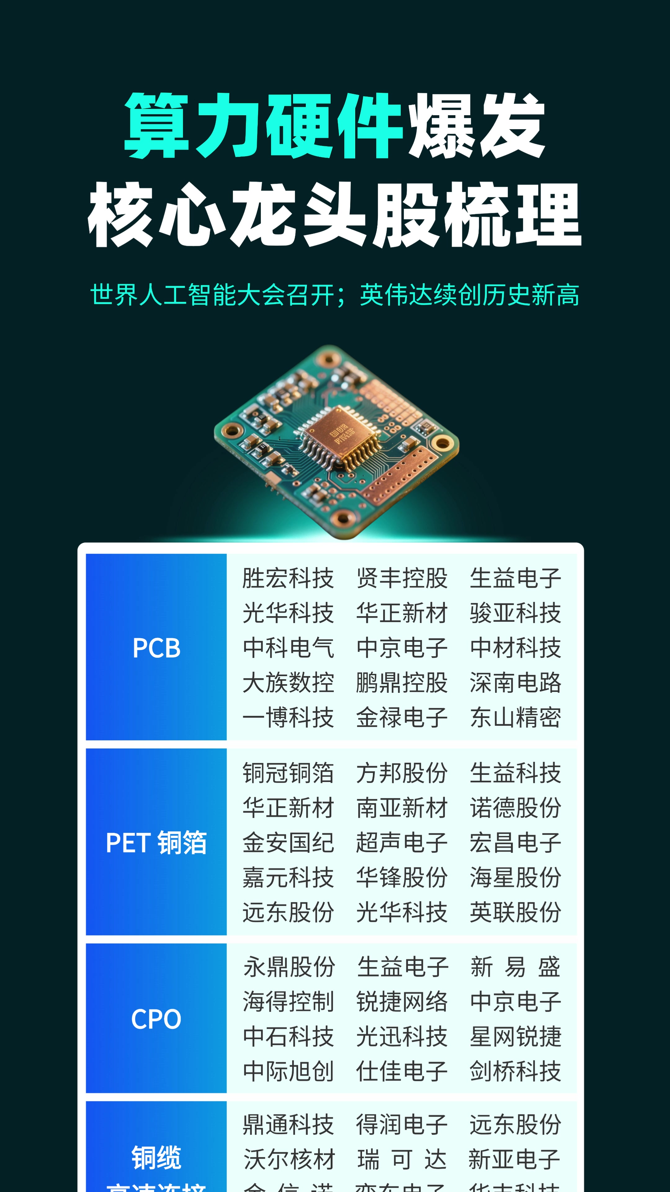 六大热门题材，20元以下个股梳理#算力#低价股#热门股#CPO #大同证券-2345少年版，绿色安全的青少年上网导航