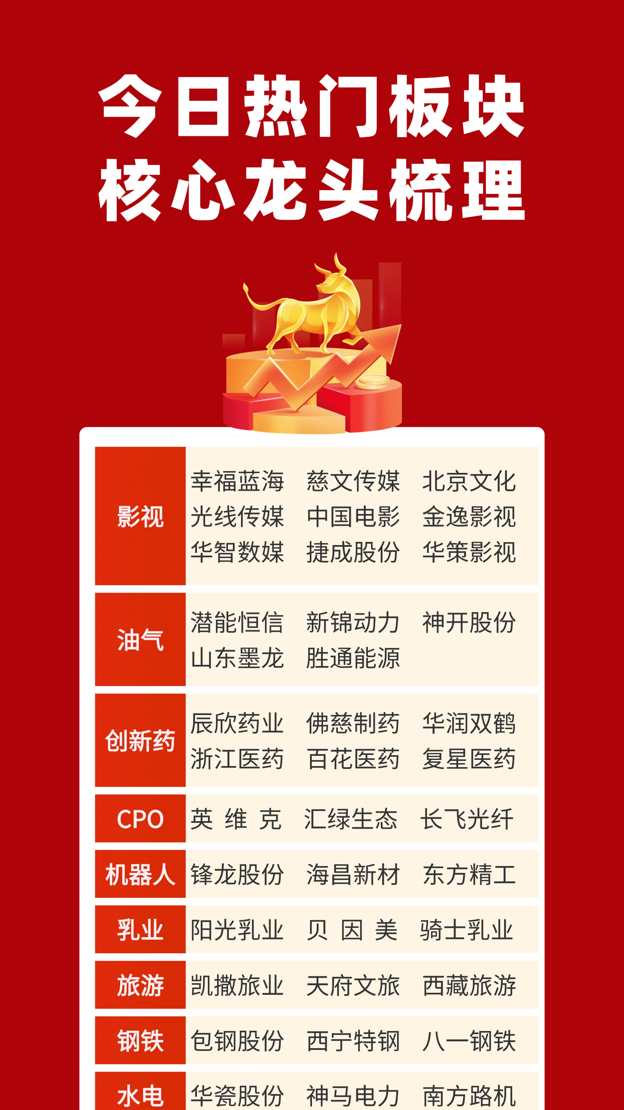 创新药反复走强，核心概念股梳理#创新药#中药#股票知识#股民交流#大同证券题材库-2345少年版，绿色安全的青少年上网导航