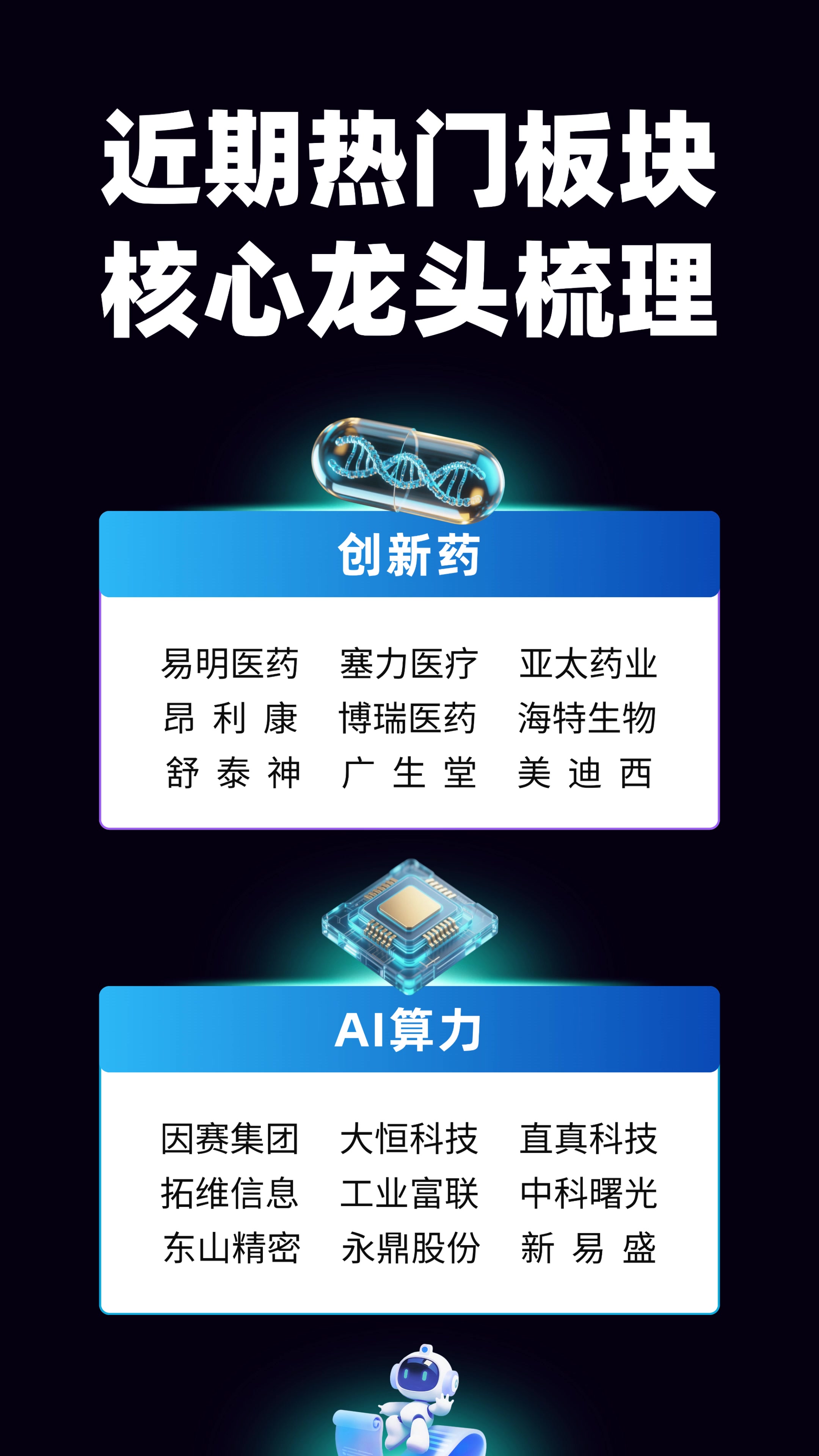 创新药反复走强，核心概念股梳理#创新药#中药#股票知识#股民交流#大同证券题材库-2345少年版，绿色安全的青少年上网导航