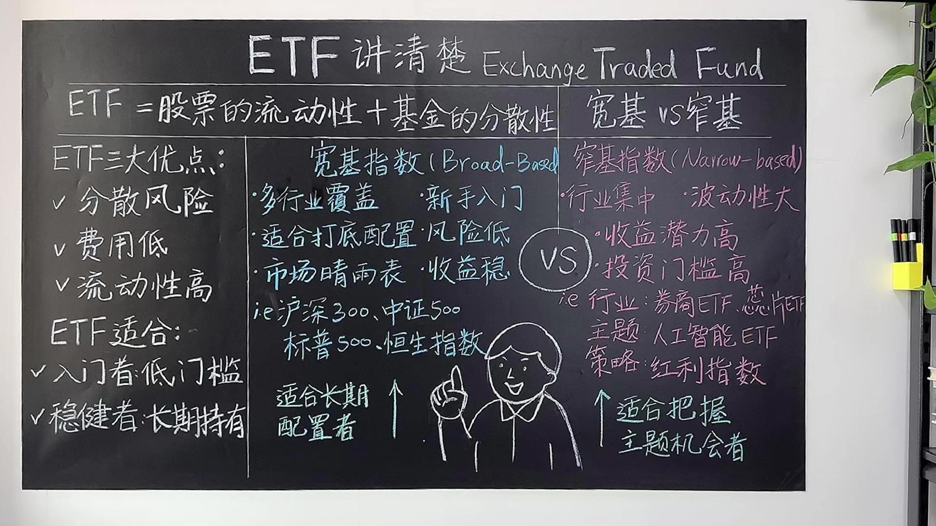 ETF讲清楚适合买哪些人？怎么选？#看懂中国#在深圳看懂中国#苏涵Susuhan #掘金计划2025  #抖音创作季-2345少年版，绿色安全的青少年上网导航