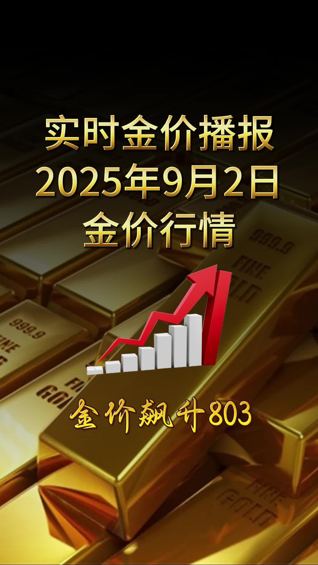 2025.9.4星期四上午10:00。黄金价格一览。市场持续看涨黄金！金价突破3560关口再创新高，目前位于3350附近震荡。#今日金价#黄金 价格走势#金价#财经-2345少年版，绿色安全的青少年上网导航