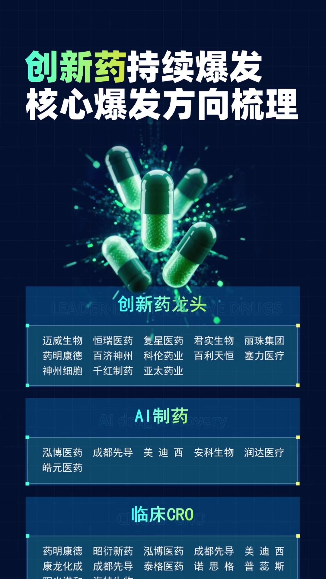 创新药反复走强，核心概念股梳理#创新药#中药#股票知识#股民交流#大同证券题材库-2345少年版，绿色安全的青少年上网导航