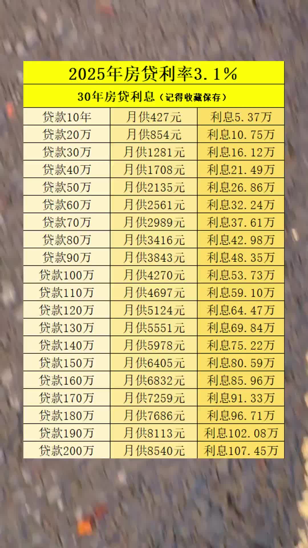 2025年9月22日更新的房贷利率： 住宅首套：利率3.05%（首付15%） 住宅二套：利率3.05%（首付15%） 公积金首套利率2.6%（首付20%）  公积金二套利率3.075%（首付20%)-2345少年版，绿色安全的青少年上网导航